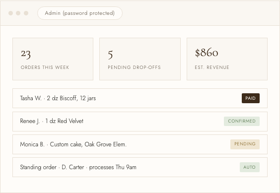 The Blessed Baker and Son admin dashboard