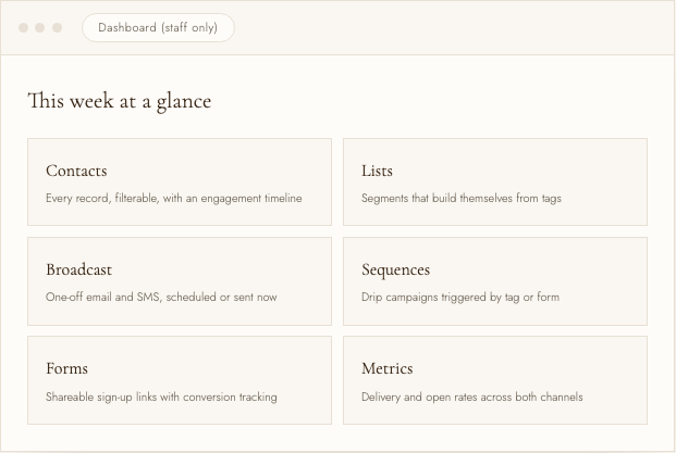 I AM YDC dashboard, this week at a glance